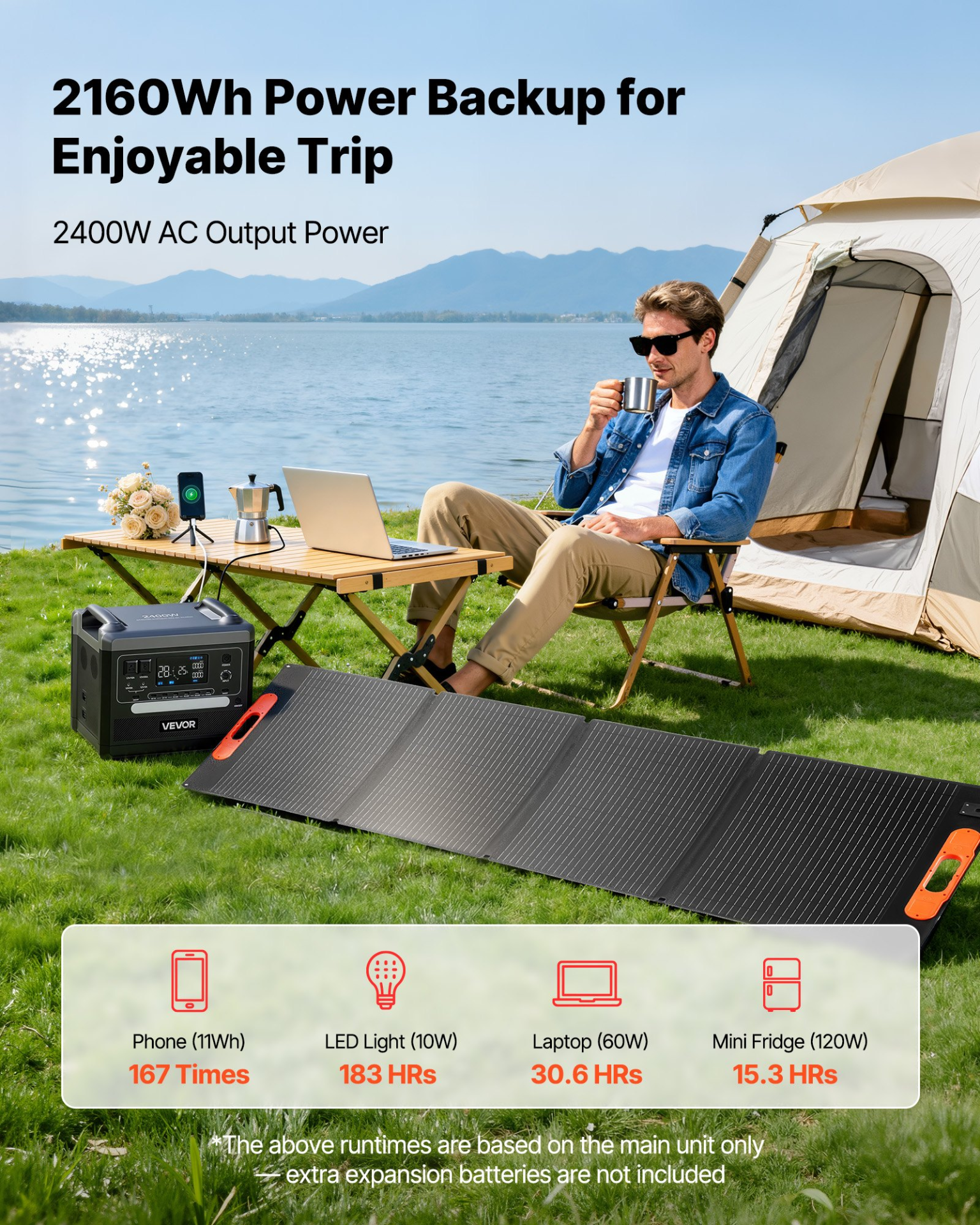 2400W Portable Power Station 2160Wh LiFePO4 w/200W Solar Panel