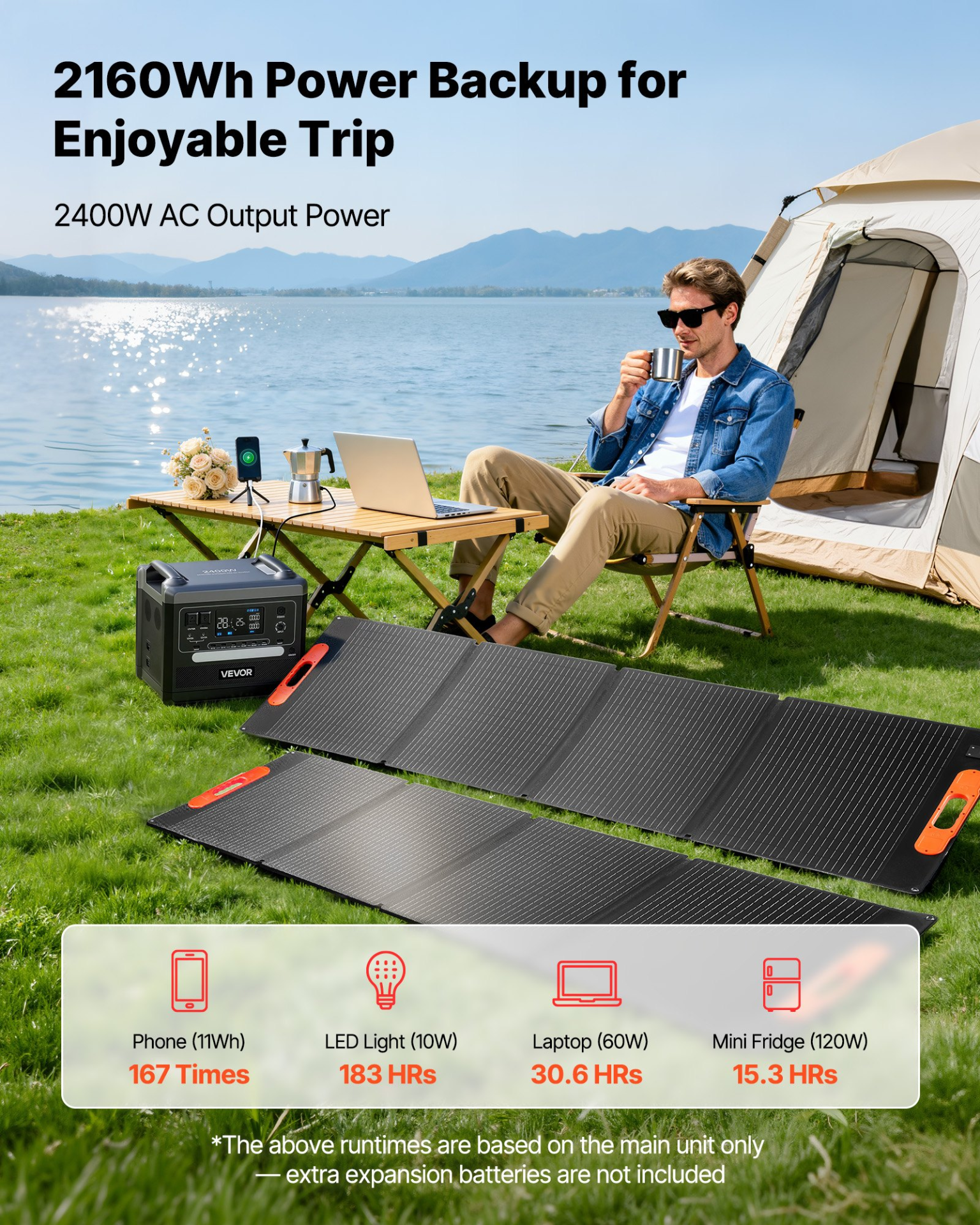 2400W Portable Power Station 2160Wh LiFePO4 w/2x200W Solar Panels
