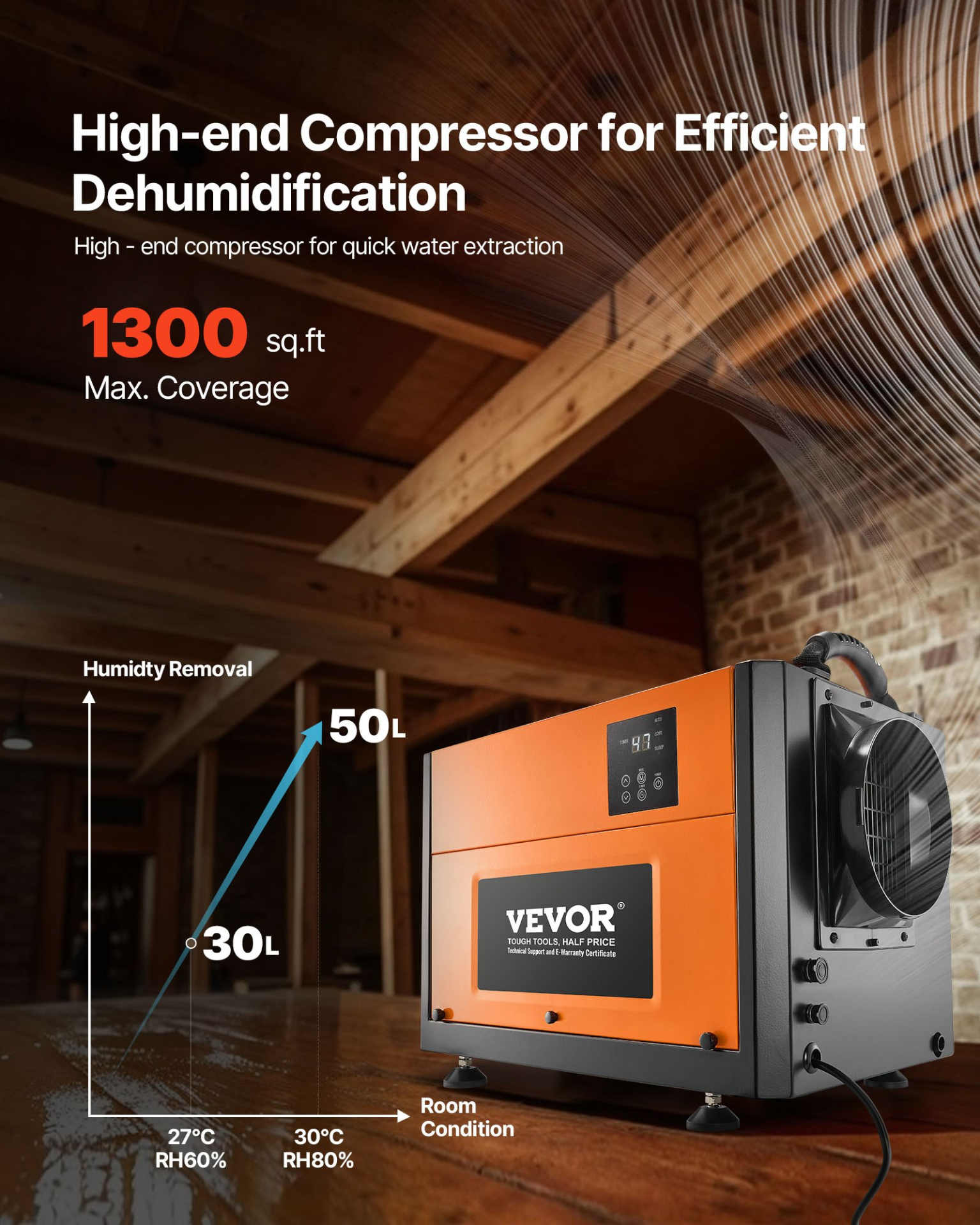 125 Pint Commercial Dehumidifier w/ Drain Hose Industrial Basement Crawl Space