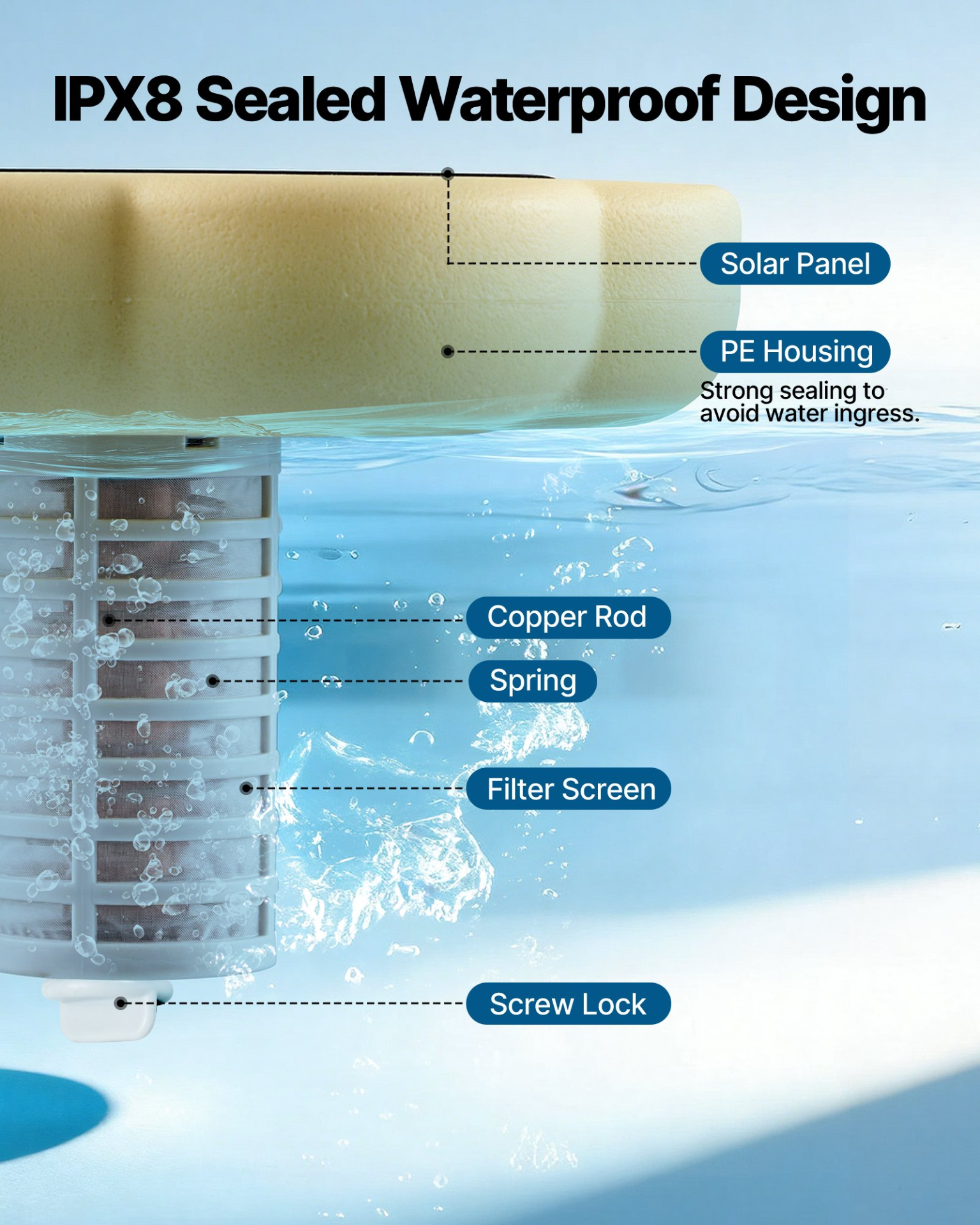 Solar Pool Ionizer, Brush and Filter for Pools & Spas