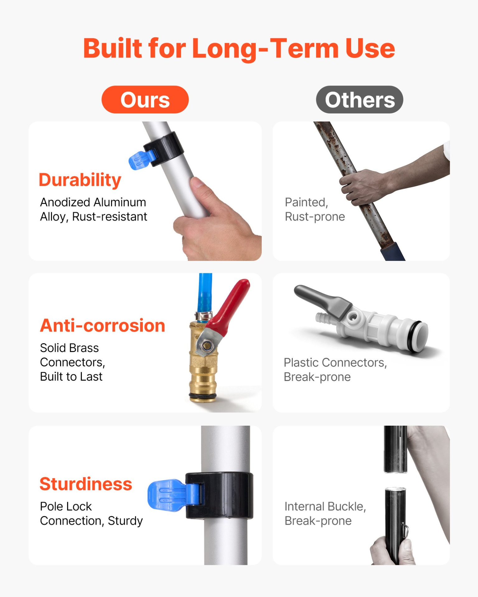 Solar Panel Cleaning Kit, 24 ft, Water Fed Pole Kit with Cleaning Brush, Windows