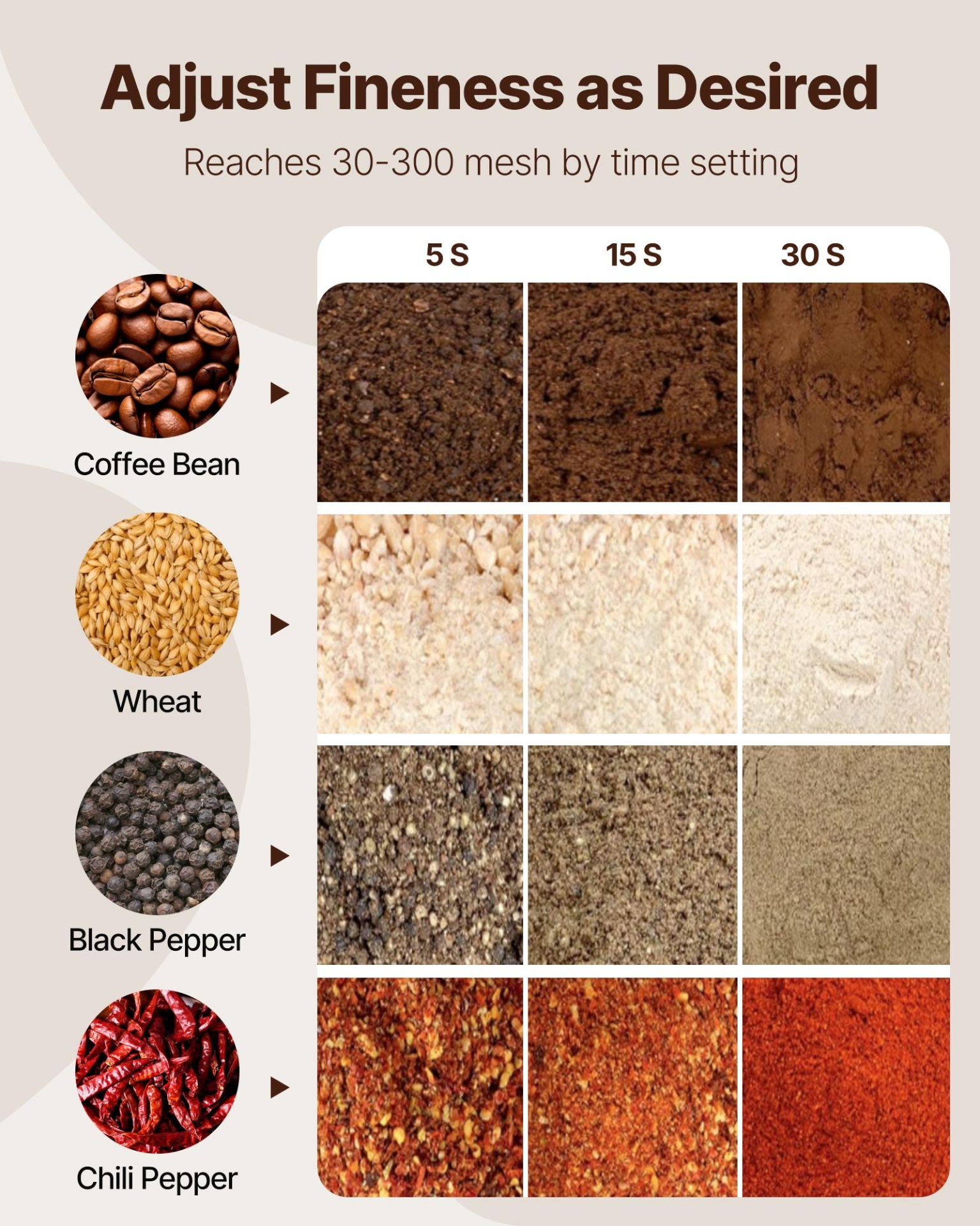 550g Electric Grain Mill Grinder, Straight Type