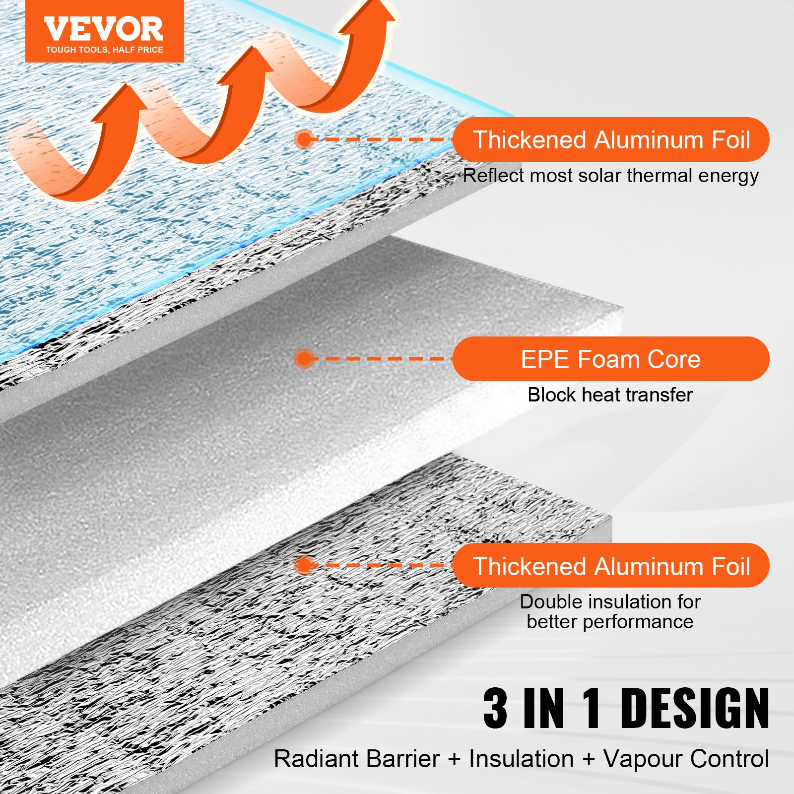 Double Reflective Insulation Roll, Thermal Insulation Roll for Window RV Roof