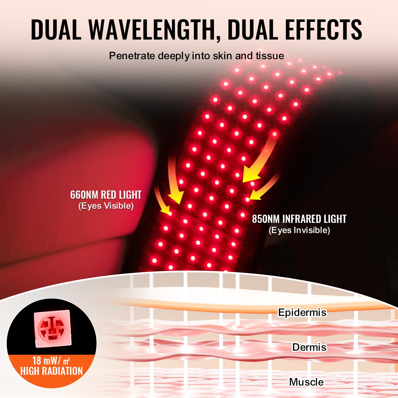 Cintura Terapia Luce Rossa per Vita 660&850nm Luce Rossa Pad 105 LED - Foto 2 di 10